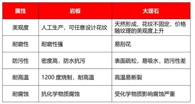 CBA球队的破局之路，在未经观察下